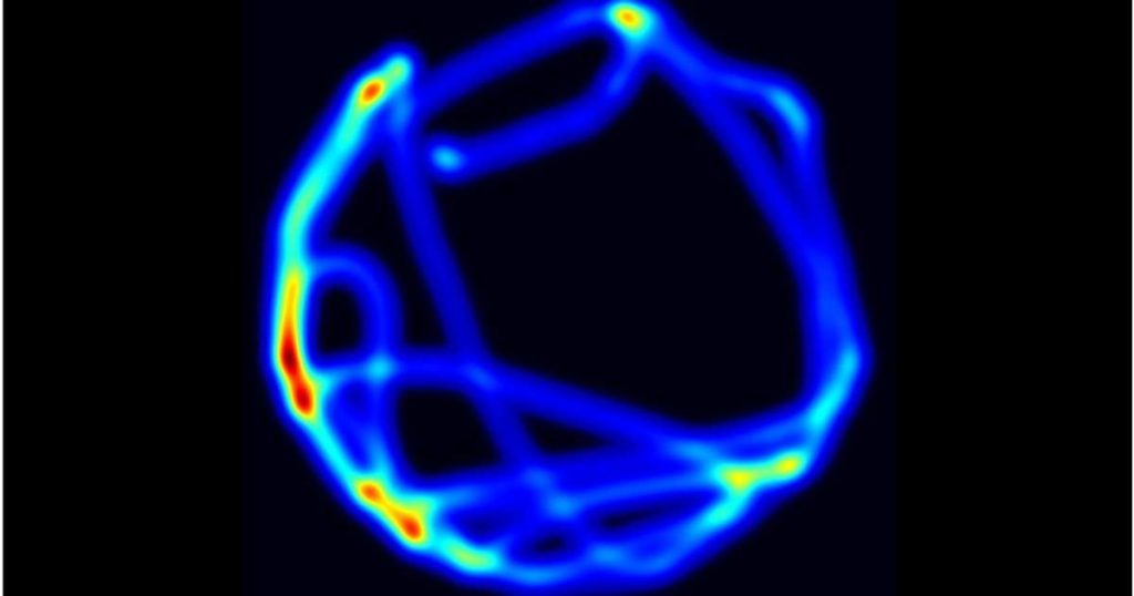 heatmap